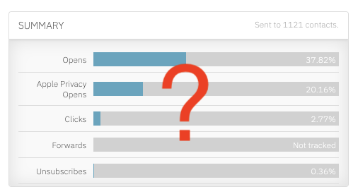 What is my open rate with apple privacy opens